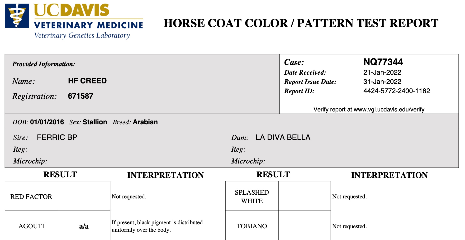 Creed agouti test results